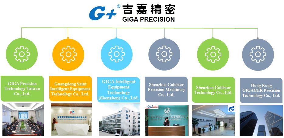 GIGA Precision Organization